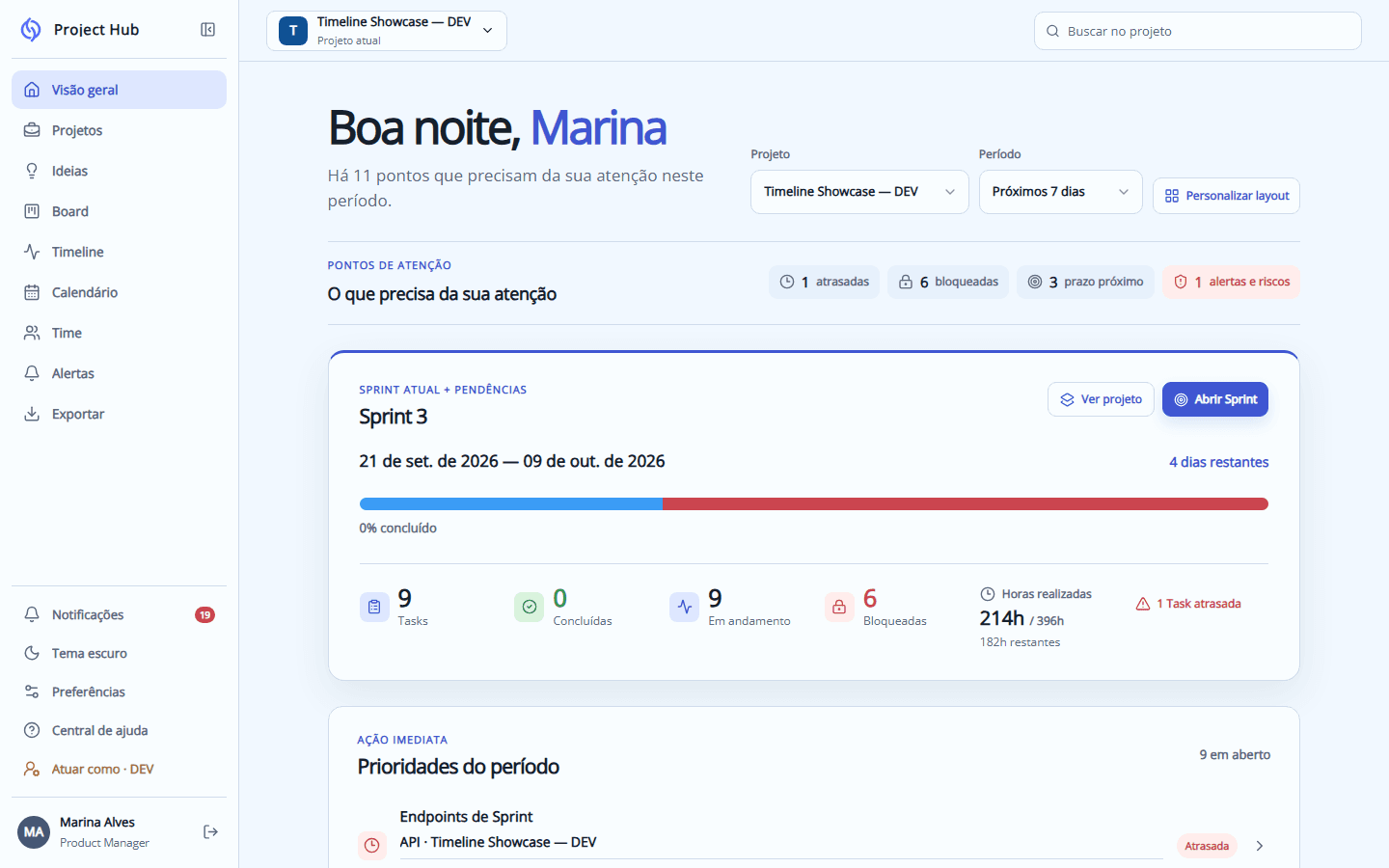 Tela Visão geral do Project Hub