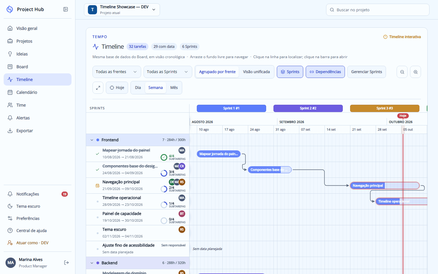 Tela Timeline do Project Hub